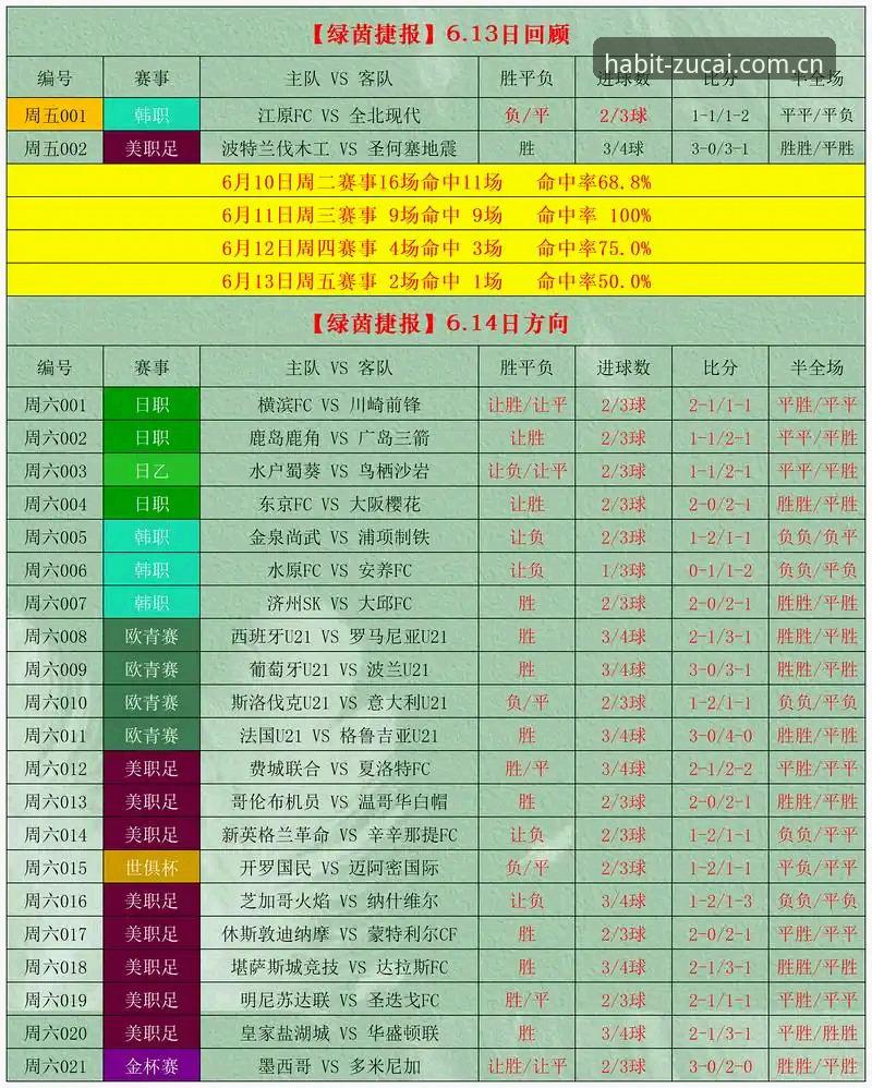 教程：用电脑版足彩网竞彩官网查赛事数据，看这一篇就够了